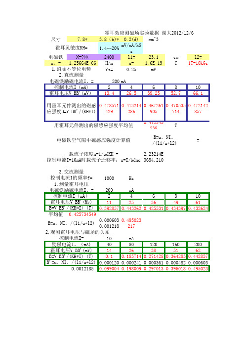 霍耳效应测磁场 实验数据