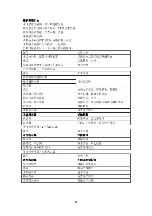 消防工程师维护管理口诀(自己总结)