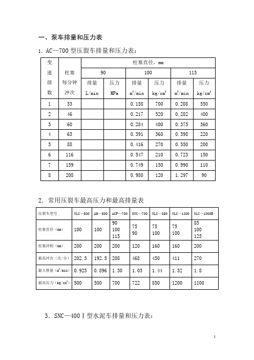 泵车排量等参数