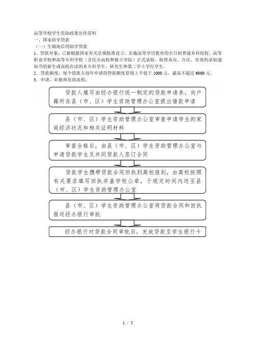 高等学校学生资助政策宣传资料