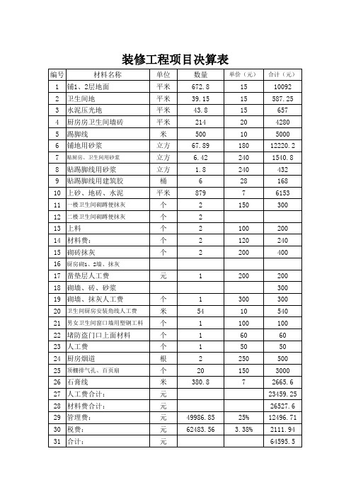 男女卫生间预算表(内含3个)