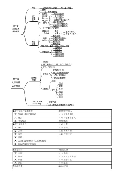 2023初级经济法基础高频考点支付结算的基本要求