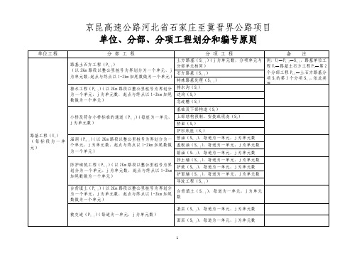 公路单位、分部、分项工程划分和编号