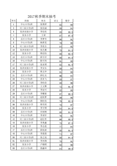 2017年冬季期末考试成绩单 - 终