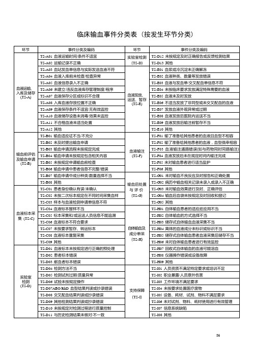 临床输血不良事件分类