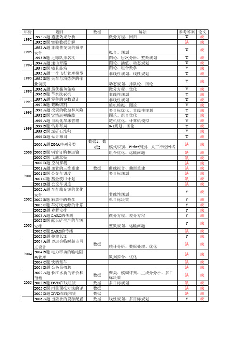 数学建模 历年试题及论文