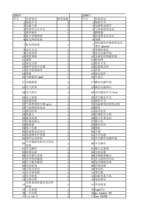 【国家自然科学基金】_开关操作_基金支持热词逐年推荐_【万方软件创新助手】_20140802