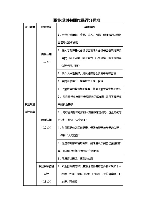 职业评分标准