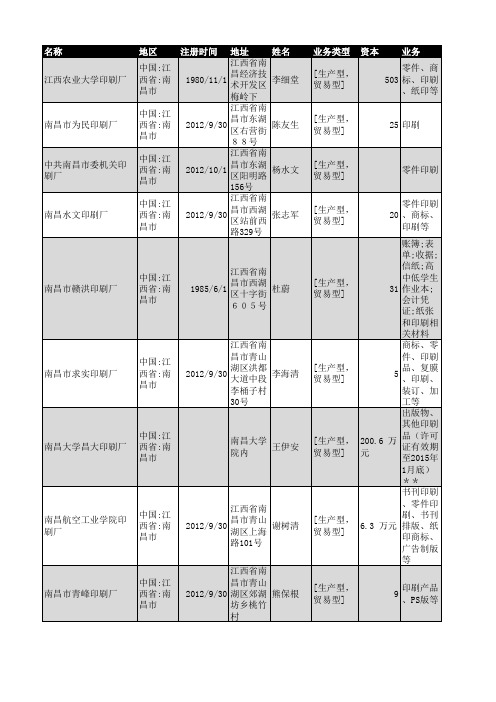 2018年南昌市印刷厂企业名录274家