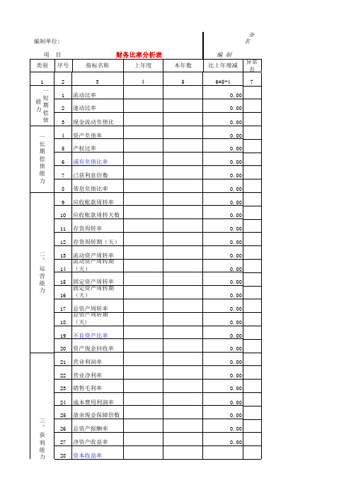 财务比率分析表