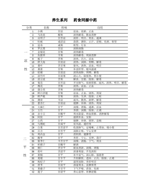 药食同源中药