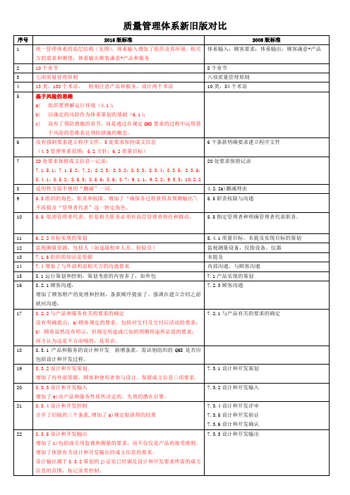 质量管理体系新旧版对比