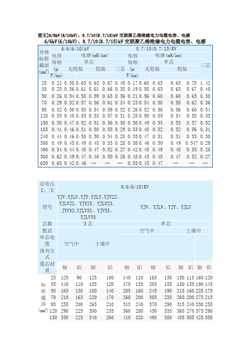 电缆的电容值及电缆试验说明