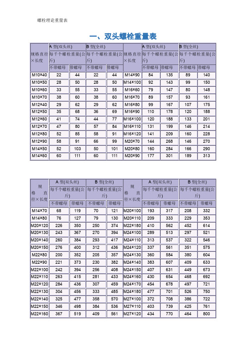 螺栓理论重量表