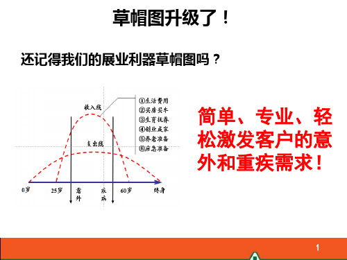 周全规划 畅想人生——生命周期图及使用步骤介绍_PPT幻灯片