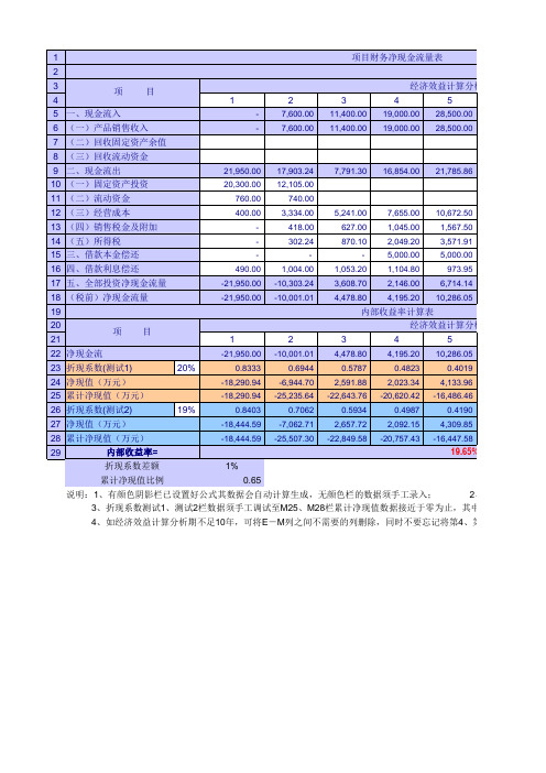 财务内部收益率)计算表