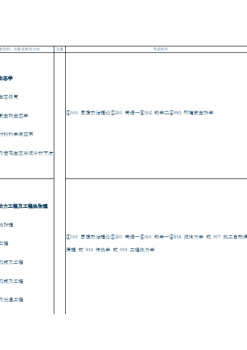 东南大学能源与环境学院