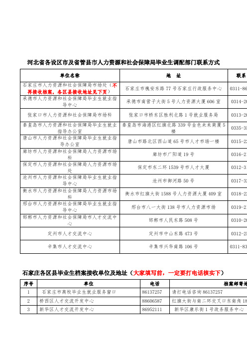 河北省各设区市及省管县市人力资源和社会保障局毕业生调配