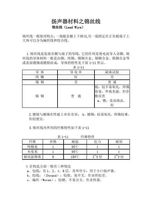 扬声器材料之锦丝线