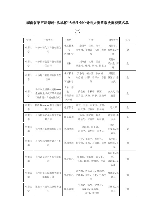 终审决赛获奖名单(一)