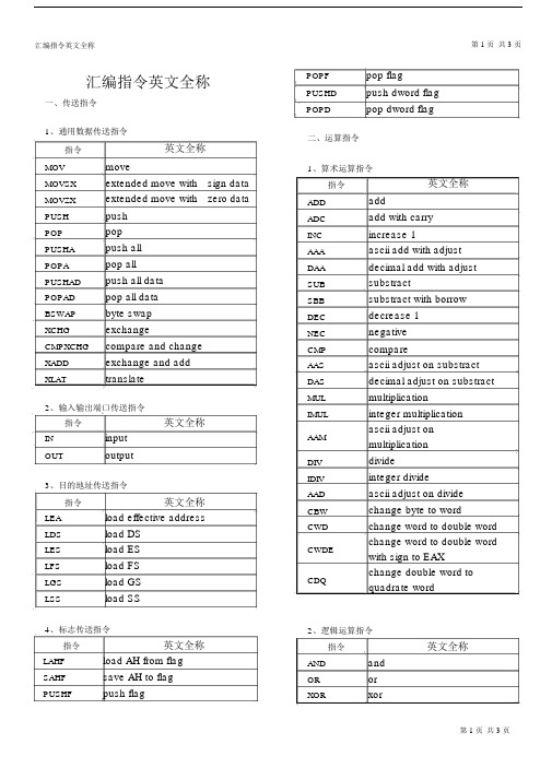 (完整word版)汇编指令英文全称,推荐文档.docx