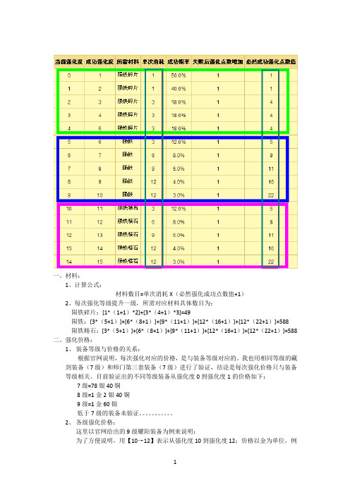 剑侠二外传强化分析