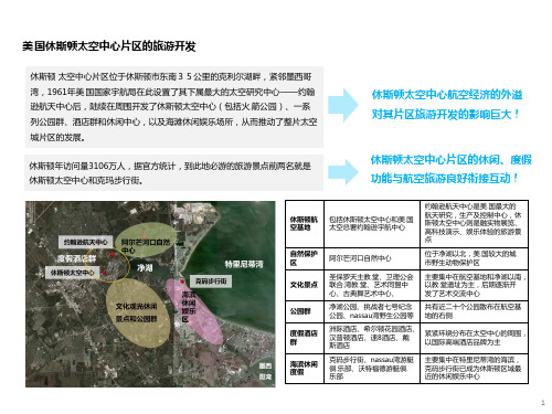 海滨休闲度假开发案例：美国休斯顿克码步行街