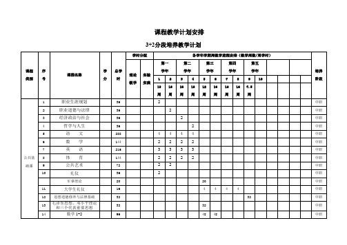 电子商务3+2课程教学计划安排