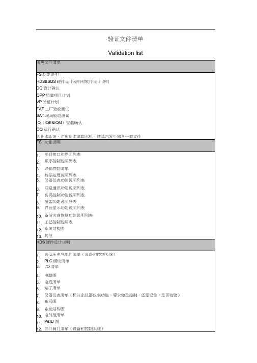 药厂制水设备需要验证文件