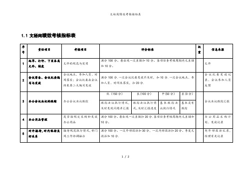 文秘岗绩效考核指标表