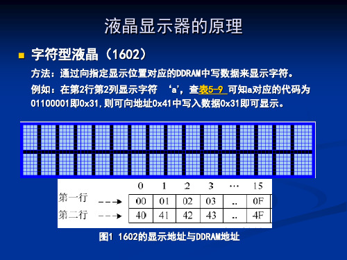 点阵图形液晶模块12864