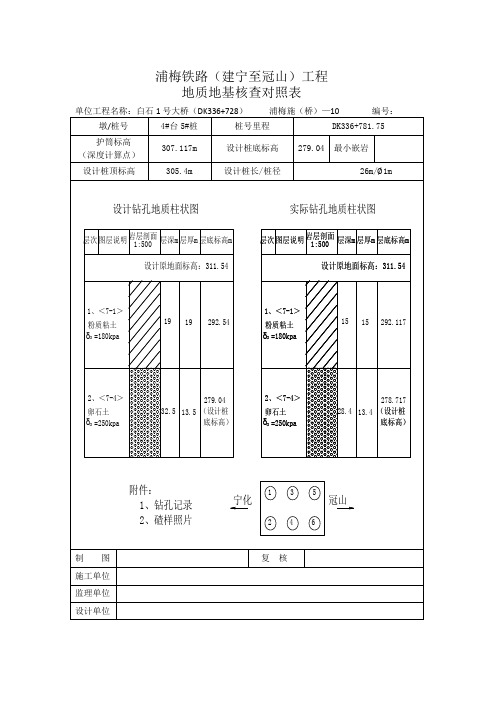 地基地质核查对照表