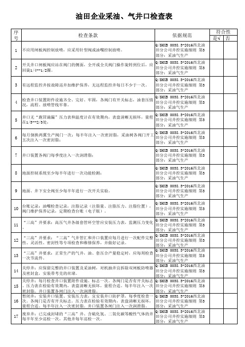 油田企业采油、气井口检查表