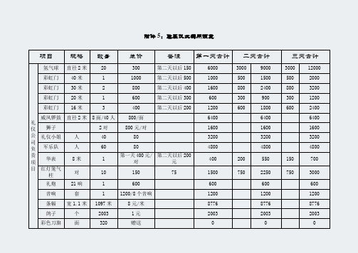 开业仪式费用预算方案2222