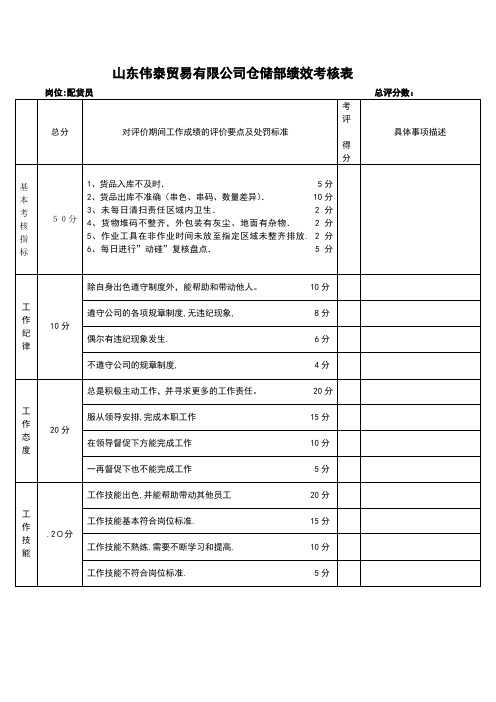 拣货员考核标准