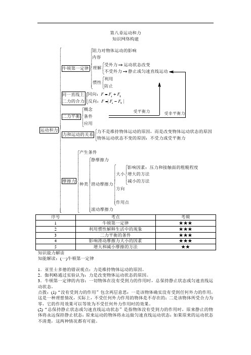 八年级物理知识点总结第八章运动和力