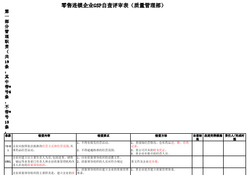 零售连锁企业GSP自查评审表(质管部)