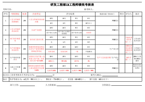 (精益生产)IE工程师绩效考核表