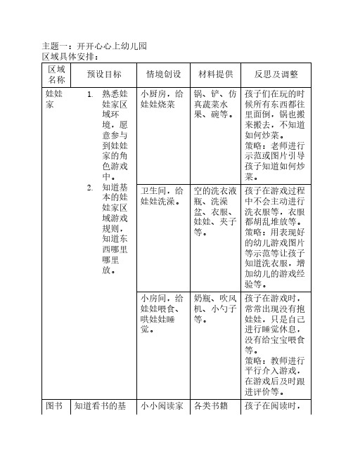 小班第一学期区域计划表