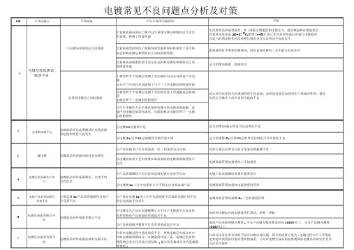 电镀常见不良问题点分析及对策