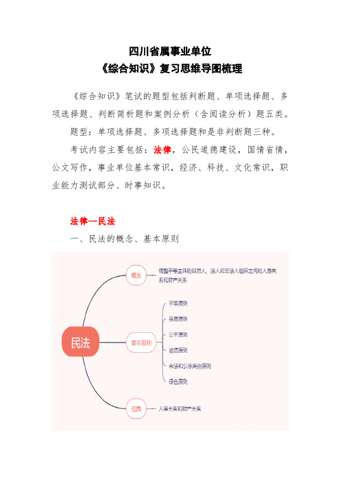 四川省属事业单位综合知识-民法思维导图