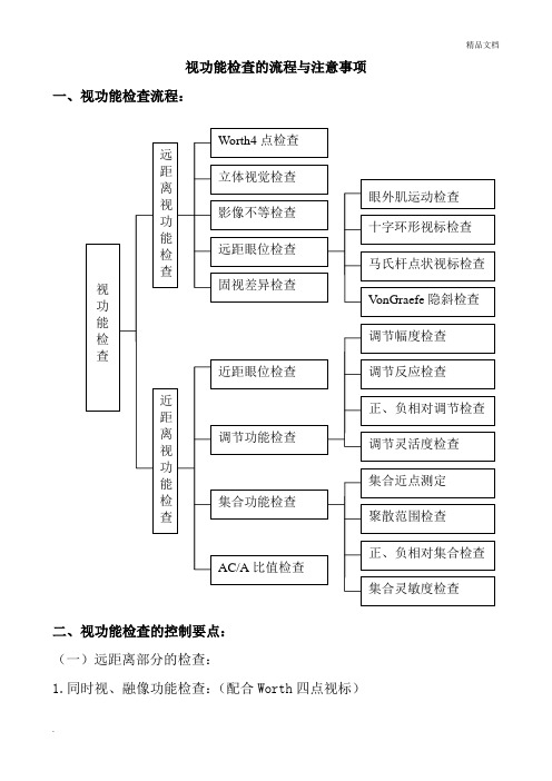 视功能检查流程