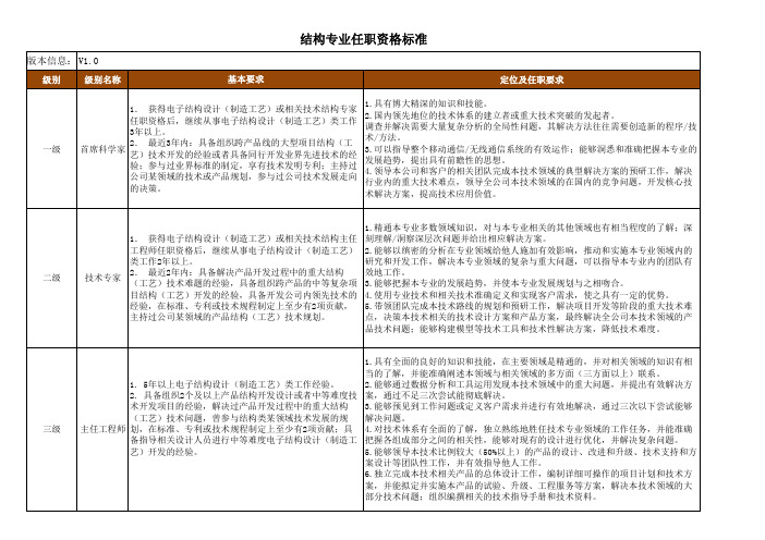 研发-结构专业任职资格标准