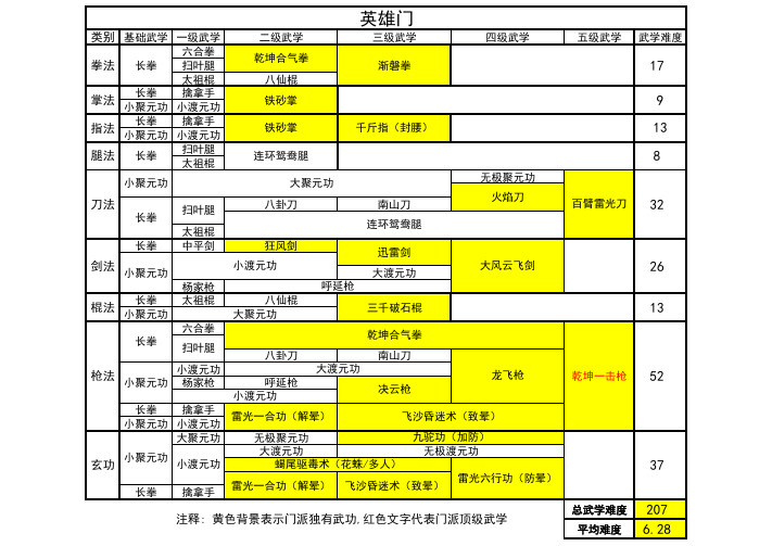 天下霸图英雄门