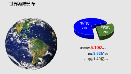 初中地理人教七年级上册第二章 陆地和海洋 世界陆地和海洋PPT