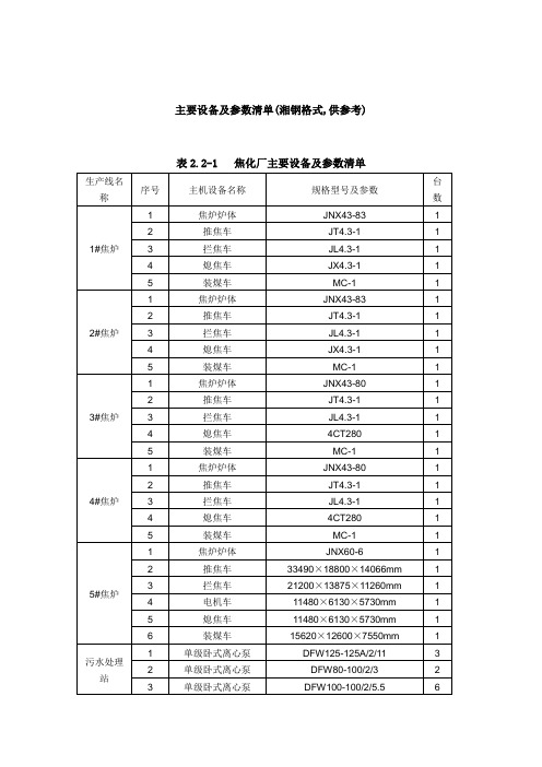 主要设备及参数清单