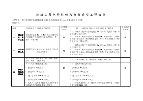 (完整word版)建筑工程危险性较大分部分项工程清单