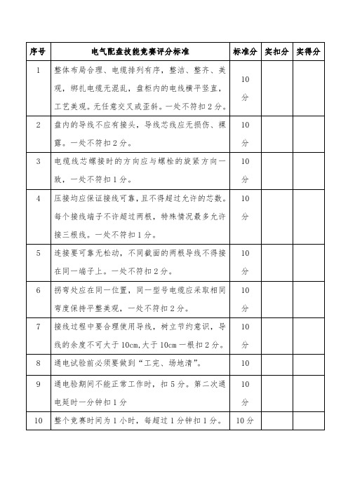 电气配盘技能竞赛评分标准-1