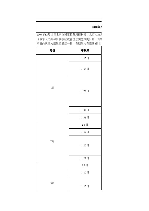 2010年度北京国税、北京地税常用征期日历