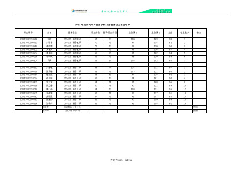 2017年北京大学外国语学院日语翻译硕士复试名单